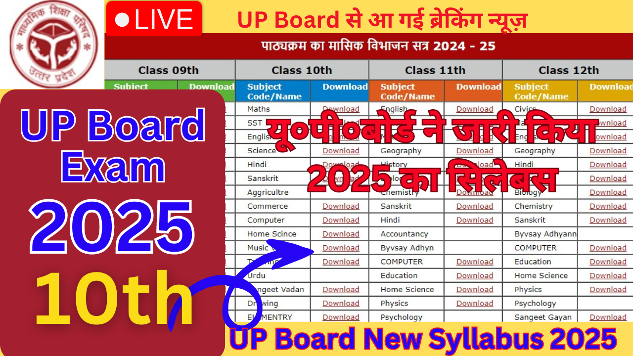Up Board Syllabus 2025