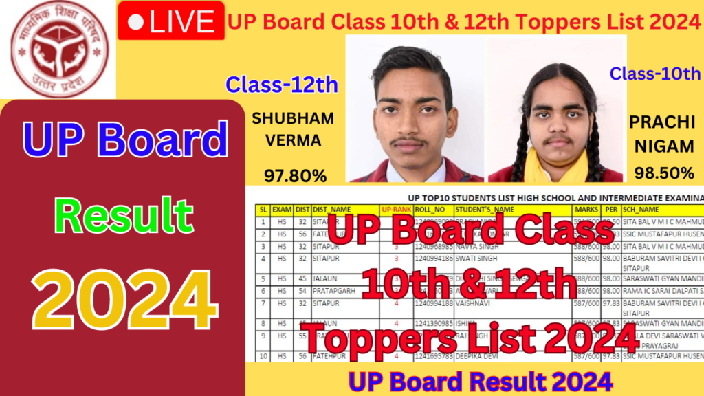 UP Board Class 10th & 12th Toppers List 2024